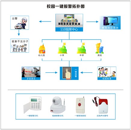 关于中小学幼儿园将推广学校一键式视频联动报警系统通告