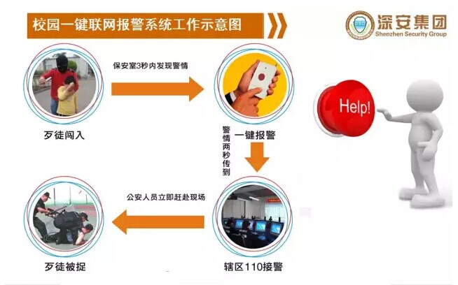 校园一键式应急联网报警系统新契机